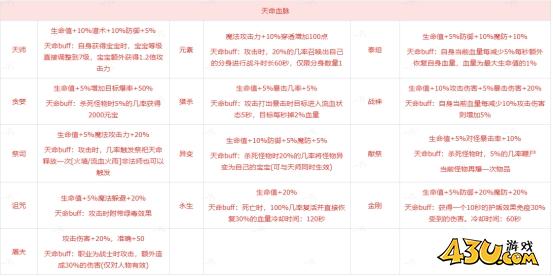 传奇时代血脉觉醒 传奇时代血脉觉醒